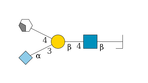 b1D-Gal,p/#bcleavage--3b1D-GlcNAc,p--4b1D-Gal,p(--3a2D-NeuGc,p)--4b1D-GalNAc,p/#xcleavage_2_4$MONO,Und,-H,0,redEnd