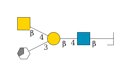 b1D-Gal,p/#bcleavage--3b1D-GlcNAc,p--4b1D-Gal,p(--3a2D-NeuGc,p/#xcleavage_3_5)--4b1D-GalNAc,p$MONO,Und,-2H,0,redEnd