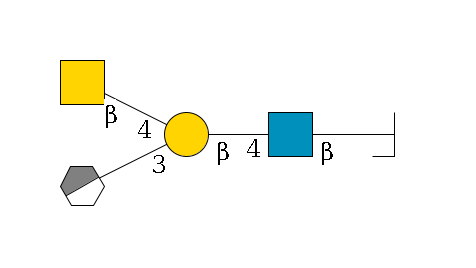 b1D-Gal,p/#bcleavage--6b1D-GlcNAc,p--4b1D-Gal,p(--3a2D-NeuGc,p/#xcleavage_0_3)--4b1D-GalNAc,p$MONO,Und,-H,0,redEnd