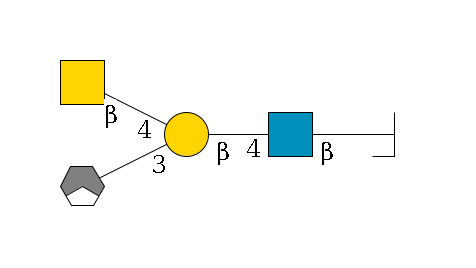 b1D-Gal,p/#bcleavage--6b1D-GlcNAc,p--4b1D-Gal,p(--3a2D-NeuGc,p/#xcleavage_1_3)--4b1D-GalNAc,p$MONO,Und,-H,0,redEnd