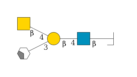 b1D-Gal,p/#bcleavage--6b1D-GlcNAc,p--4b1D-Gal,p(--3a2D-NeuGc,p/#xcleavage_2_4)--4b1D-GalNAc,p$MONO,Und,-H,0,redEnd