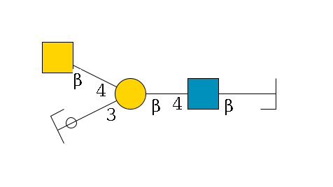 b1D-Gal,p/#bcleavage--6b1D-GlcNAc,p--4b1D-Gal,p(--3a2D-NeuGc,p/#ycleavage)--4b1D-GalNAc,p$MONO,Und,-H,0,redEnd