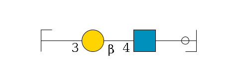 b1D-Gal,p/#ccleavage--??1D-GlcNAc,p--4b1D-Gal,p--3a2D-NeuAc,p/#zcleavage$MONO,Und,-H,0,redEnd