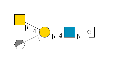 b1D-Gal,p/#ccleavage--3b1D-GlcNAc,p--4b1D-Gal,p(--3a2D-NeuGc,p/#xcleavage_0_3)--4b1D-GalNAc,p$MONO,Und,-H,0,redEnd