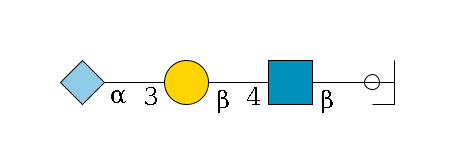 b1D-Gal,p/#ccleavage--3b1D-GlcNAc,p--4b1D-Gal,p--3a2D-NeuGc,p$MONO,Und,-H,0,redEnd