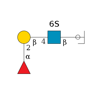 b1D-Gal,p/#ccleavage--4b1D-GlcNAc,p(--4b1D-Gal,p--2a1L-Fuc,p)--6?1S$MONO,Und,-H,0,redEnd
