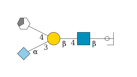 b1D-Gal,p/#ccleavage--6b1D-GlcNAc,p--4b1D-Gal,p(--3a2D-NeuGc,p)--4b1D-GalNAc,p/#xcleavage_3_5$MONO,Und,-2H,0,redEnd
