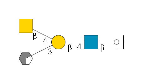 b1D-Gal,p/#ccleavage--6b1D-GlcNAc,p--4b1D-Gal,p(--3a2D-NeuGc,p/#xcleavage_0_2)--4b1D-GalNAc,p$MONO,Und,-H,0,redEnd