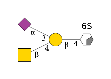 b1D-GlcNAc,p/#acleavage_0_2(--4b1D-Gal,p(--4b1D-GalNAc,p)--3a2D-NeuAc,p)--6?1S$MONO,Und,-2H,0,redEnd