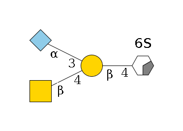 b1D-GlcNAc,p/#acleavage_0_2(--4b1D-Gal,p(--4b1D-GalNAc,p)--3a2D-NeuGc,p)--6?1S$MONO,Und,-H,0,redEnd