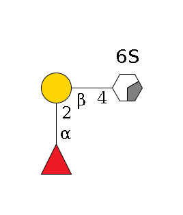 b1D-GlcNAc,p/#acleavage_0_2(--4b1D-Gal,p--2a1L-Fuc,p)--6?1S$MONO,Und,-H,0,redEnd