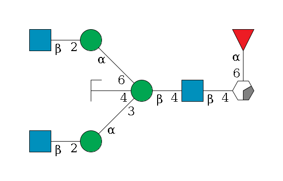 b1D-GlcNAc,p/#acleavage_0_2(--4b1D-GlcNAc,p--4b1D-Man,p((--3a1D-Man,p--2b1D-GlcNAc,p)--4b1D-GlcNAc,p/#zcleavage)--6a1D-Man,p--2b1D-GlcNAc,p)--6a1L-Fuc,p$MONO,Und,-2H,0,redEnd