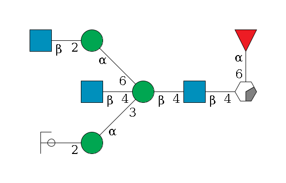 b1D-GlcNAc,p/#acleavage_0_2(--4b1D-GlcNAc,p--4b1D-Man,p((--3a1D-Man,p--2b1D-GlcNAc,p/#ycleavage)--4b1D-GlcNAc,p)--6a1D-Man,p--2b1D-GlcNAc,p)--6a1L-Fuc,p$MONO,Und,-2H,0,redEnd
