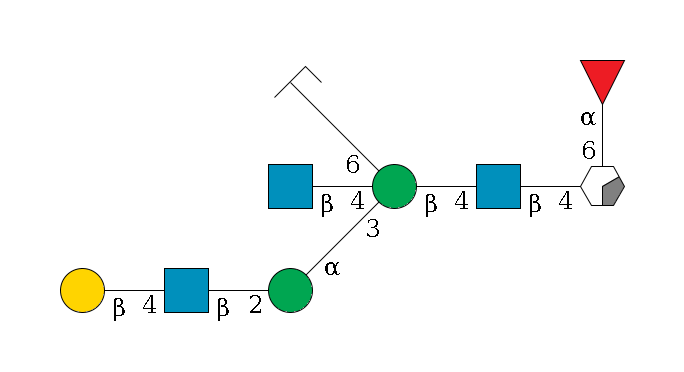 b1D-GlcNAc,p/#acleavage_0_2(--4b1D-GlcNAc,p--4b1D-Man,p((--3a1D-Man,p--2b1D-GlcNAc,p--4b1D-Gal,p)--4b1D-GlcNAc,p)--6a1D-Man,p/#zcleavage)--6a1L-Fuc,p$MONO,Und,-2H,0,redEnd