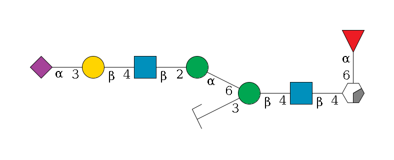 b1D-GlcNAc,p/#acleavage_0_2(--4b1D-GlcNAc,p--4b1D-Man,p(--3a1D-Man,p/#zcleavage)--6a1D-Man,p--2b1D-GlcNAc,p--4b1D-Gal,p--3a2D-NeuAc,p)--6a1L-Fuc,p$MONO,Und,-2H,0,redEnd