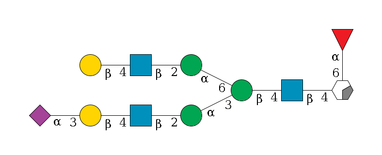 b1D-GlcNAc,p/#acleavage_0_2(--4b1D-GlcNAc,p--4b1D-Man,p(--3a1D-Man,p--2b1D-GlcNAc,p--4b1D-Gal,p--3a2D-NeuAc,p)--6a1D-Man,p--2b1D-GlcNAc,p--4b1D-Gal,p)--6a1L-Fuc,p$MONO,Und,-2H,0,redEnd