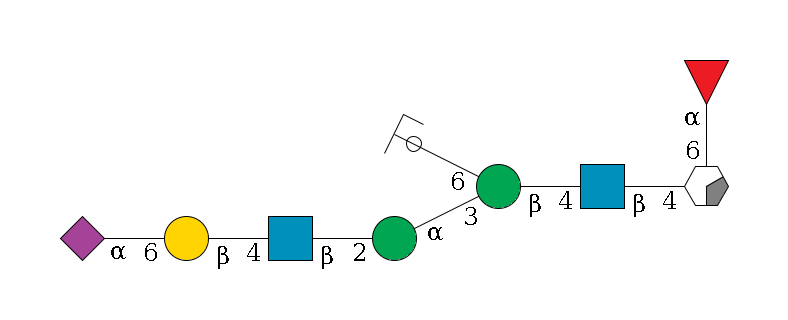 b1D-GlcNAc,p/#acleavage_0_2(--4b1D-GlcNAc,p--4b1D-Man,p(--3a1D-Man,p--2b1D-GlcNAc,p--4b1D-Gal,p--6a2D-NeuAc,p)--6a1D-Man,p/#ycleavage)--6a1L-Fuc,p$MONO,Und,-2H,0,redEnd