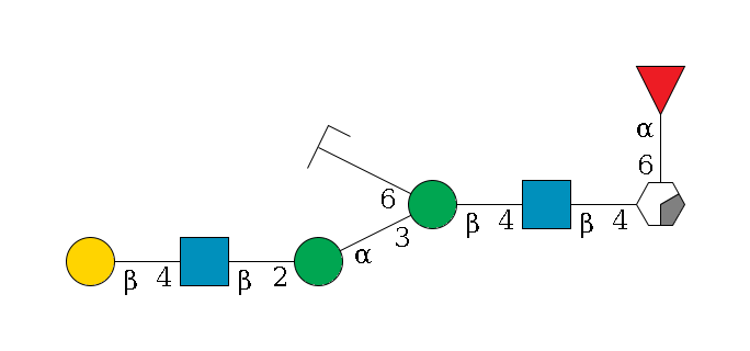 b1D-GlcNAc,p/#acleavage_0_2(--6a1L-Fuc,p)--4b1D-GlcNAc,p--4b1D-Man,p(--3a1D-Man,p--2b1D-GlcNAc,p--4b1D-Gal,p)--6a1D-Man,p/#zcleavage$MONO,Und,-2H,0,redEnd
