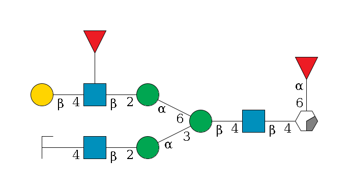 b1D-GlcNAc,p/#acleavage_0_2(--6a1L-Fuc,p)--4b1D-GlcNAc,p--4b1D-Man,p(--3a1D-Man,p--2b1D-GlcNAc,p--4b1D-Gal,p/#zcleavage)--6a1D-Man,p--2b1D-GlcNAc,p(--4b1D-Gal,p)--??1L-Fuc,p$MONO,Und,-2H,0,redEnd