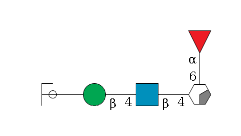 b1D-GlcNAc,p/#acleavage_0_2(--6a1L-Fuc,p)--4b1D-GlcNAc,p--4b1D-Man,p--?a1D-Man,p/#ycleavage$MONO,Und,-H,0,redEnd
