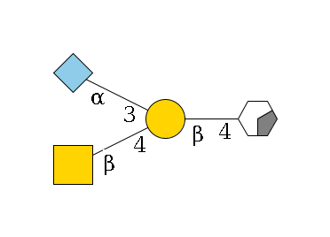 b1D-GlcNAc,p/#acleavage_0_2--4b1D-Gal,p(--4b1D-GalNAc,p)--3a2D-NeuGc,p$MONO,Und,-2H,Na-H,redEnd