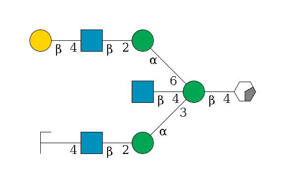 b1D-GlcNAc,p/#acleavage_0_2--4b1D-Man,p((--3a1D-Man,p--2b1D-GlcNAc,p--4b1D-Gal,p/#zcleavage)--4b1D-GlcNAc,p)--6a1D-Man,p--2b1D-GlcNAc,p--4b1D-Gal,p$MONO,Und,-2H,0,redEnd