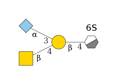 b1D-GlcNAc,p/#acleavage_0_3(--4b1D-Gal,p(--4b1D-GalNAc,p)--3a2D-NeuGc,p)--6?1S$MONO,Und,-H,0,redEnd
