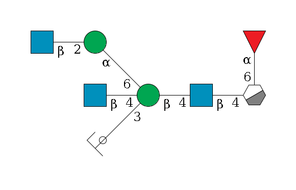 b1D-GlcNAc,p/#acleavage_0_3(--4b1D-GlcNAc,p--4b1D-Man,p((--3a1D-Man,p/#ycleavage)--4b1D-GlcNAc,p)--6a1D-Man,p--2b1D-GlcNAc,p)--6a1L-Fuc,p$MONO,Und,-2H,0,redEnd