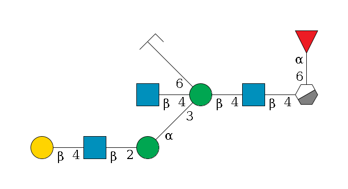 b1D-GlcNAc,p/#acleavage_0_3(--4b1D-GlcNAc,p--4b1D-Man,p((--3a1D-Man,p--2b1D-GlcNAc,p--4b1D-Gal,p)--4b1D-GlcNAc,p)--6a1D-Man,p/#zcleavage)--6a1L-Fuc,p$MONO,Und,-2H,0,redEnd