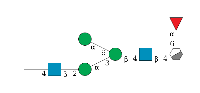 b1D-GlcNAc,p/#acleavage_0_3(--4b1D-GlcNAc,p--4b1D-Man,p(--3a1D-Man,p--2b1D-GlcNAc,p--4b1D-Gal,p/#zcleavage)--6a1D-Man,p)--6a1L-Fuc,p$MONO,Und,-2H,0,redEnd
