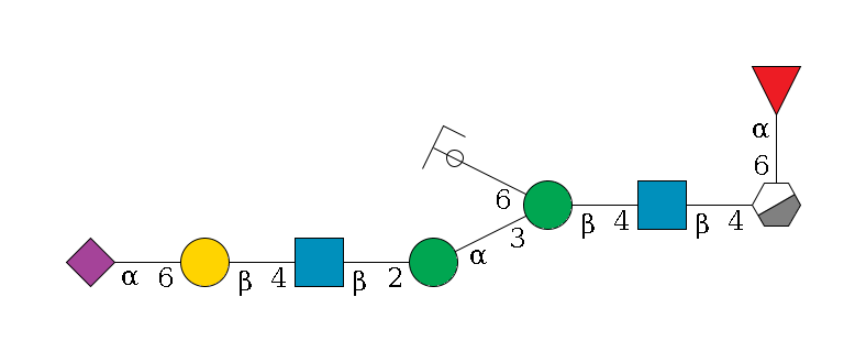 b1D-GlcNAc,p/#acleavage_0_3(--4b1D-GlcNAc,p--4b1D-Man,p(--3a1D-Man,p--2b1D-GlcNAc,p--4b1D-Gal,p--6a2D-NeuAc,p)--6a1D-Man,p/#ycleavage)--6a1L-Fuc,p$MONO,Und,-2H,0,redEnd