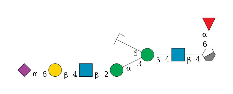 b1D-GlcNAc,p/#acleavage_0_3(--4b1D-GlcNAc,p--4b1D-Man,p(--3a1D-Man,p--2b1D-GlcNAc,p--4b1D-Gal,p--6a2D-NeuAc,p)--6a1D-Man,p/#zcleavage)--6a1L-Fuc,p$MONO,Und,-2H,0,redEnd