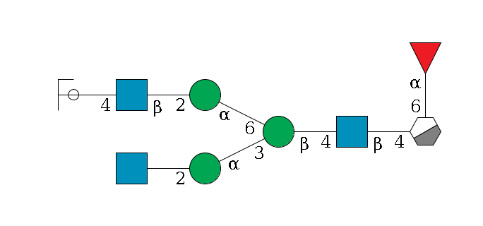 b1D-GlcNAc,p/#acleavage_0_3(--6a1L-Fuc,p)--4b1D-GlcNAc,p--4b1D-Man,p(--3a1D-Man,p--2?1D-GlcNAc,p)--6a1D-Man,p--2b1D-GlcNAc,p--4b1D-Gal,p/#ycleavage$MONO,Und,-2H,0,redEnd