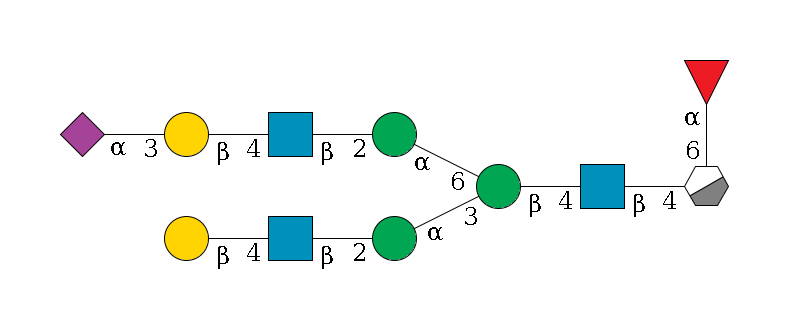 b1D-GlcNAc,p/#acleavage_0_3(--6a1L-Fuc,p)--4b1D-GlcNAc,p--4b1D-Man,p(--3a1D-Man,p--2b1D-GlcNAc,p--4b1D-Gal,p)--6a1D-Man,p--2b1D-GlcNAc,p--4b1D-Gal,p--3a2D-NeuAc,p$MONO,Und,-2H,0,redEnd