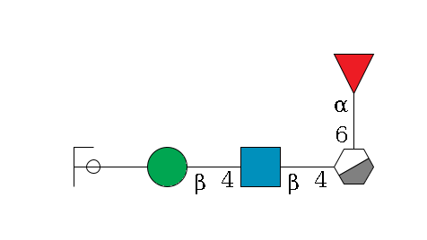 b1D-GlcNAc,p/#acleavage_0_3(--6a1L-Fuc,p)--4b1D-GlcNAc,p--4b1D-Man,p--?a1D-Man,p/#ycleavage$MONO,Und,-H,0,redEnd