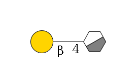 b1D-GlcNAc,p/#acleavage_0_3--4b1D-Gal,p$MONO,Und,-H,0,redEnd