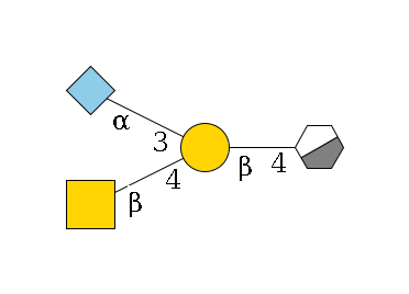 b1D-GlcNAc,p/#acleavage_0_3--4b1D-Gal,p(--4b1D-GalNAc,p)--3a2D-NeuGc,p$MONO,Und,-2H,0,redEnd