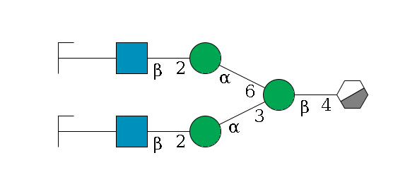 b1D-GlcNAc,p/#acleavage_0_3--4b1D-Man,p(--3a1D-Man,p--2b1D-GlcNAc,p--?b1D-Gal,p/#zcleavage)--6a1D-Man,p--2b1D-GlcNAc,p--?b1D-Gal,p/#zcleavage$MONO,Und,-2H,0,redEnd