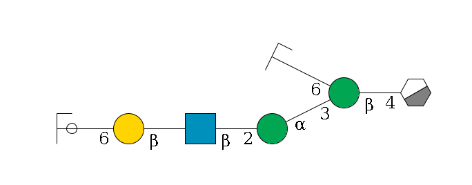 b1D-GlcNAc,p/#acleavage_0_3--4b1D-Man,p(--3a1D-Man,p--2b1D-GlcNAc,p--?b1D-Gal,p--6a2D-NeuAc,p/#ycleavage)--6a1D-Man,p/#zcleavage$MONO,Und,-2H,0,redEnd