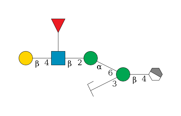 b1D-GlcNAc,p/#acleavage_1_4--4b1D-Man,p(--3a1D-Man,p/#zcleavage)--6a1D-Man,p--2b1D-GlcNAc,p(--4b1D-Gal,p)--??1L-Fuc,p$MONO,Und,-H,0,redEnd