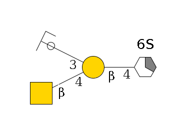 b1D-GlcNAc,p/#acleavage_1_5(--4b1D-Gal,p(--4b1D-GalNAc,p)--3a2D-NeuGc,p/#ycleavage)--6?1S$MONO,Und,-H,0,redEnd
