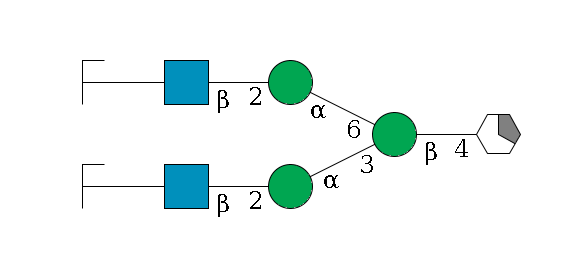 b1D-GlcNAc,p/#acleavage_1_5--4b1D-Man,p(--3a1D-Man,p--2b1D-GlcNAc,p--?b1D-Gal,p/#zcleavage)--6a1D-Man,p--2b1D-GlcNAc,p--?b1D-Gal,p/#zcleavage$MONO,Und,-H,0,redEnd