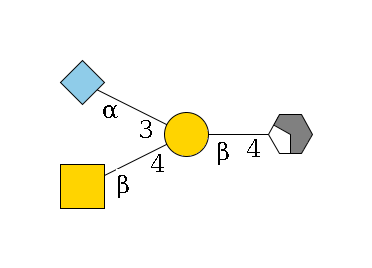 b1D-GlcNAc,p/#acleavage_2_4--4b1D-Gal,p(--4b1D-GalNAc,p)--3a2D-NeuGc,p$MONO,Und,-2H,0,redEnd