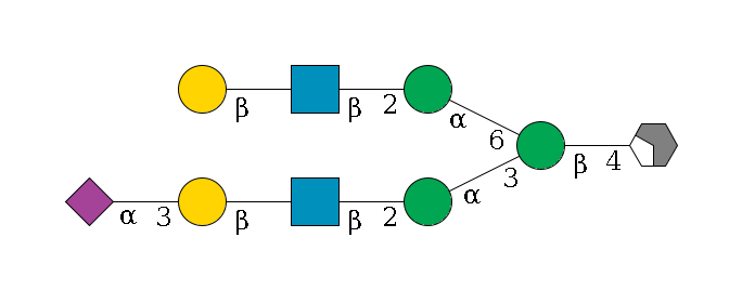 b1D-GlcNAc,p/#acleavage_2_4--4b1D-Man,p(--3a1D-Man,p--2b1D-GlcNAc,p--?b1D-Gal,p--3a2D-NeuAc,p)--6a1D-Man,p--2b1D-GlcNAc,p--?b1D-Gal,p$MONO,Und,-H,0,redEnd