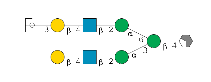 b1D-GlcNAc,p/#acleavage_2_4--4b1D-Man,p(--3a1D-Man,p--2b1D-GlcNAc,p--4b1D-Gal,p)--6a1D-Man,p--2b1D-GlcNAc,p--4b1D-Gal,p--3a2D-NeuAc,p/#ycleavage$MONO,Und,-H,0,redEnd
