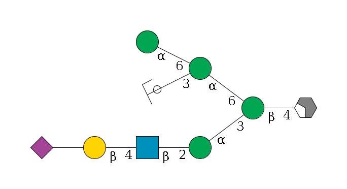 b1D-GlcNAc,p/#acleavage_2_4--4b1D-Man,p(--3a1D-Man,p--2b1D-GlcNAc,p--4b1D-Gal,p--??2D-NeuAc,p)--6a1D-Man,p(--3a1D-Man,p/#ycleavage)--6a1D-Man,p$MONO,Und,-2H,0,redEnd