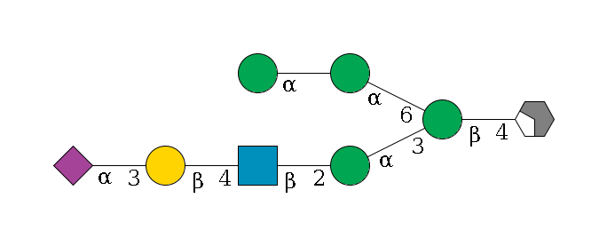 b1D-GlcNAc,p/#acleavage_2_4--4b1D-Man,p(--3a1D-Man,p--2b1D-GlcNAc,p--4b1D-Gal,p--3a2D-NeuAc,p)--6a1D-Man,p--?a1D-Man,p$MONO,Und,-2H,0,redEnd