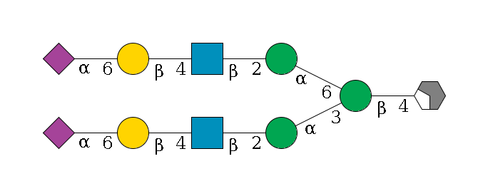 b1D-GlcNAc,p/#acleavage_2_4--4b1D-Man,p(--3a1D-Man,p--2b1D-GlcNAc,p--4b1D-Gal,p--6a2D-NeuAc,p)--6a1D-Man,p--2b1D-GlcNAc,p--4b1D-Gal,p--6a2D-NeuAc,p$MONO,Und,-2H,0,redEnd