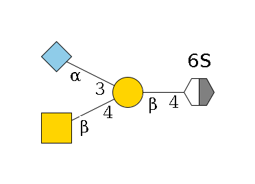 b1D-GlcNAc,p/#acleavage_2_5(--4b1D-Gal,p(--4b1D-GalNAc,p)--3a2D-NeuGc,p)--6?1S$MONO,Und,-H,0,redEnd
