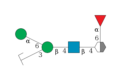b1D-GlcNAc,p/#acleavage_2_5(--4b1D-GlcNAc,p--4b1D-Man,p(--3a1D-Man,p/#zcleavage)--6a1D-Man,p)--6a1L-Fuc,p$MONO,Und,-H,0,redEnd
